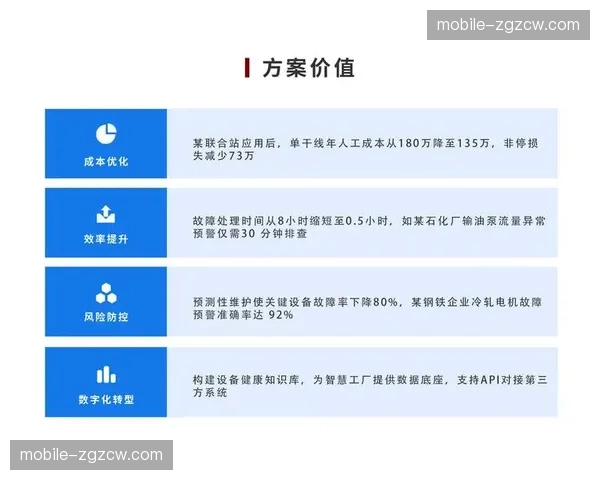 AI预测性维护算法预判 信号波动预警先于故障发生